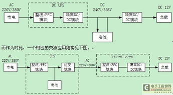 ups配电系统,数据中心稳定运行的核心保障