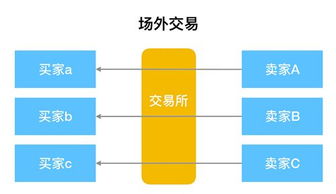 otc场外交易系统,揭秘金融市场的“隐形市场”