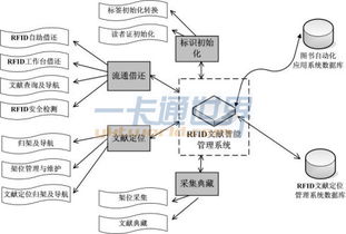 rfid应用系统,RFID应用系统在现代企业中的应用与优势