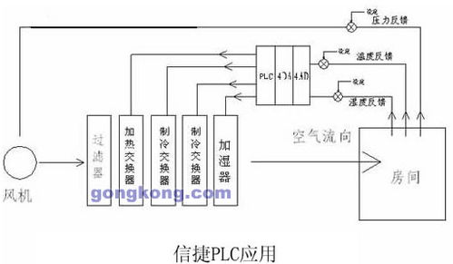 plc空调系统,PLC空调系统在现代建筑中的应用与优势