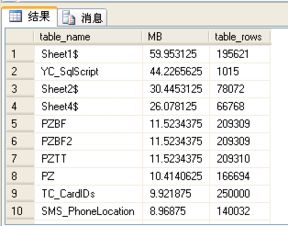 sql系统表,数据库的“骨架”与“灵魂”