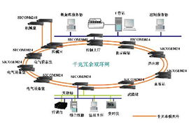 otn系统电层维护信号,OTN系统电层维护信号的重要性与实现方法