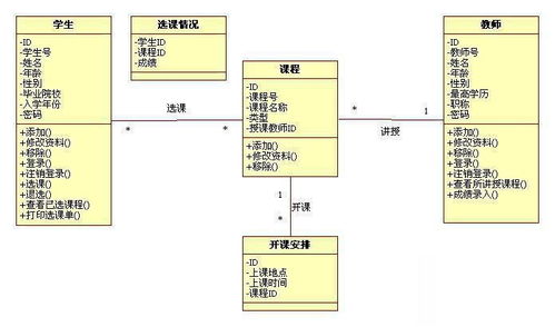 uml选课系统