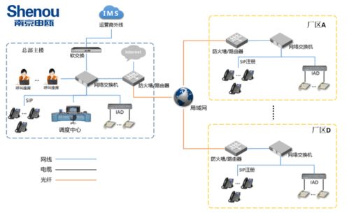 o45系统,引领资管行业数字化转型新篇章