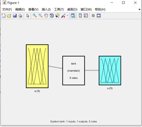 matlab 控制系统 实例详解,基于PID控制的温度控制系统设计