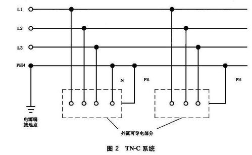 tn-c系统缺点,揭秘其潜在缺陷与安全隐患