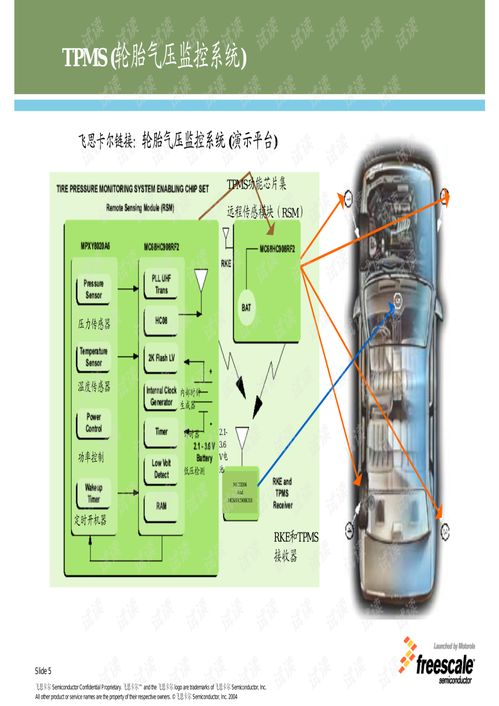 tpms系统,什么是TPMS系统？