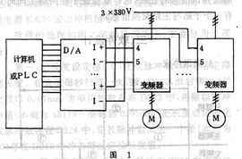 plc变频系统,PLC变频系统在现代工业自动化中的应用与优势