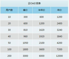 OA系统价格文案,全面解析影响OA系统成本的因素