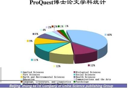 sci检索系统,基于搜索引擎标准的SCI检索系统设计与实现