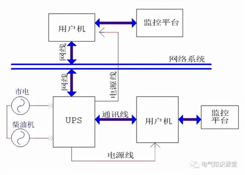 ups不间断供电系统,保障电力稳定，守护关键设备