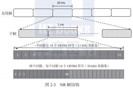 sfn系统帧号,什么是系统帧号（SFN）