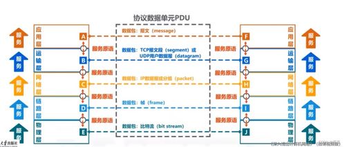 SDU系统,高效数据传输与管理的解决方案