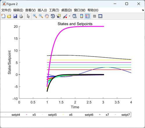 matlab 系统稳定,MATLAB环境下电力系统稳定性分析及预测