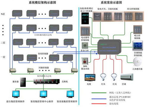 rcu控制系统图解,揭秘智慧酒店的核心技术