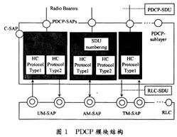 td-scdma系统,TD-SCDMA系统简介