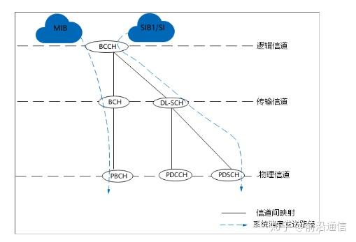 Nr系统指标,关键性能参数与优化策略