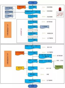 mes系统需求分析