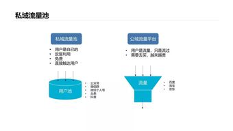 scrm系统私域流量,企微scrm是什么意思