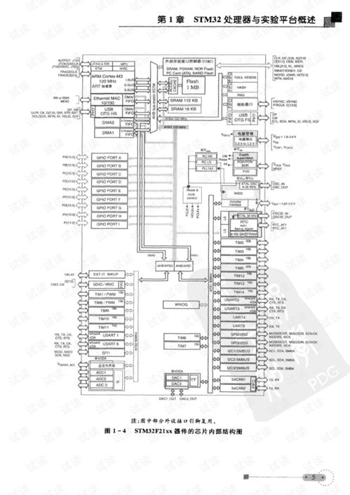 stm32系统设计实例