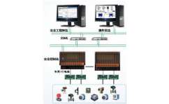sis控制系统,保障工业生产安全的守护者