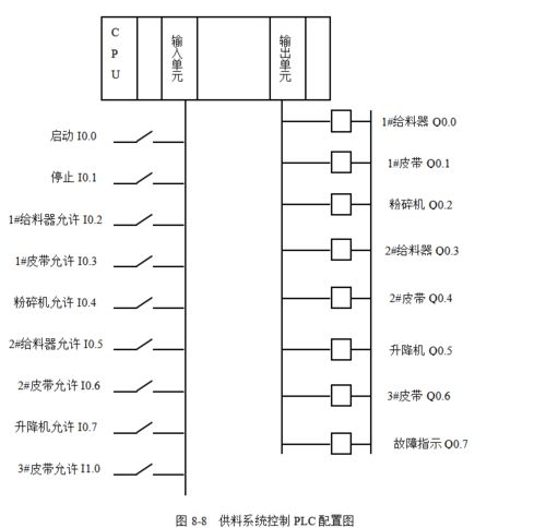 plc系统基本配置,PLC系统基本配置指南