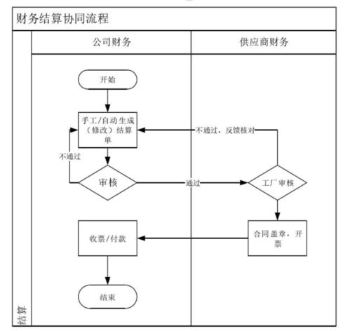 scm系统的功能,企业供应链管理的利器