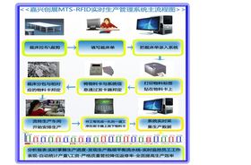 rfid电子工票系统,提升生产效率，优化管理流程