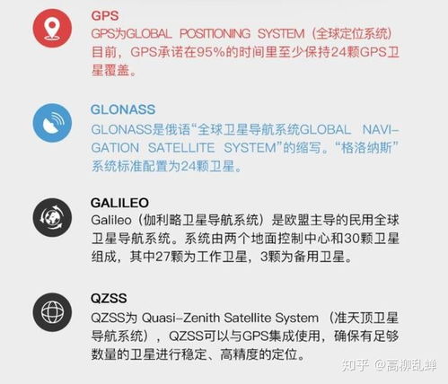 qzss系统,QZSS系统简介