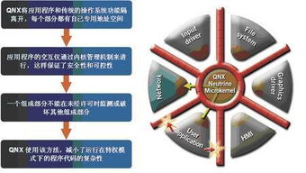 qnx 双系统,实时操作系统与通用操作系统的完美融合