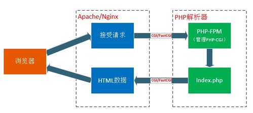 nginx 系统服务,Nginx系统服务配置详解