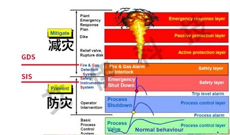 sis系统是什么,什么是SIS系统？