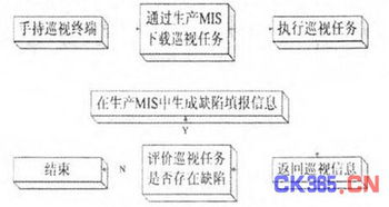 mis刷卡系统,MIS刷卡系统的概述与优势