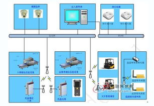 rfid的烟草仓库管理系统,RFID技术在烟草仓库管理系统中的应用与优势