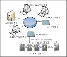 pos系统方案,助力零售业高效运营