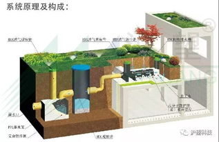 pds虹吸排水系统,高效、环保的排水解决方案