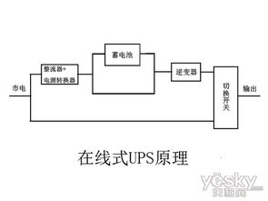 ups系统工作原理,UPS系统概述