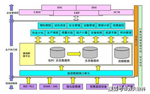 mes系统后,MES系统助力企业生产管理升级，实现智能制造转型