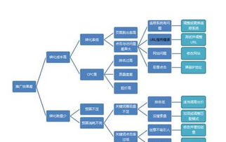 sem营销系统,助力企业高效获取潜在客户