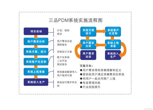 pdm系统是什么意思,PDM系统是什么意思？全面解析PDM系统的概念与作用