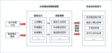 pls系统,什么是PLS系统？