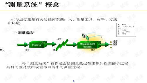 minitab测量系统分析,工具、方法与实践