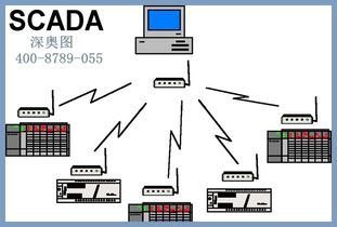 scada监控系统,工业自动化领域的核心