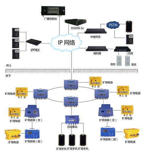 ntt通信系统上海,上海地区的专业IT通信解决方案与服务提供商