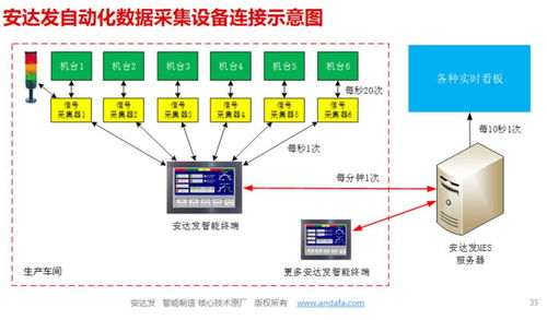 mes系统方案,助力制造企业实现智能化生产管理