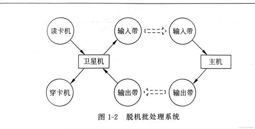 PC系统发展,PC系统发展的历程与未来展望