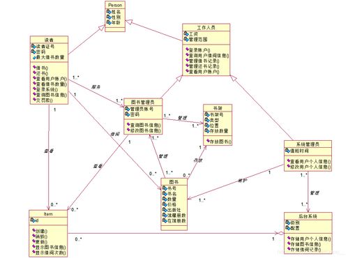 uml网上书店系统,基于UML的网上书店系统设计与实现