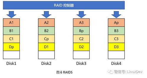 raid存储系统,RAID存储系统的概述