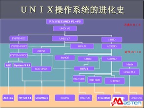 unix系统分析,架构、特性与安全防护