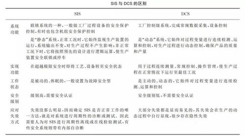 sis系统规定,保障工业安全的关键标准